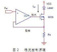 半導體激光電源