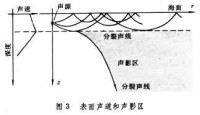 海洋聲學