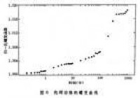 生物流變學