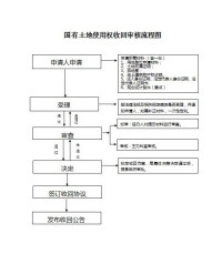 收迴流程