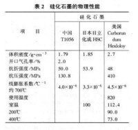 硅化石墨的典型性能