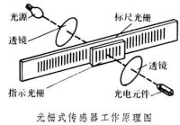 光聲光譜學