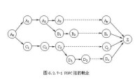 PDPC法的概念