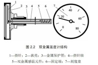 膨脹式溫度計