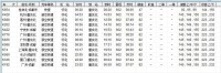 2011.7.1時刻表（重慶北方向）