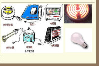 電流的熱效應