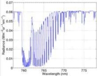 大氣氧氣和二氧化碳吸收光譜圖