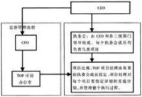 next[電信服務的新體驗]