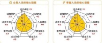 不同職務的核心職能