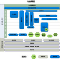 軟體工程內容概括