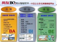 用友BQ