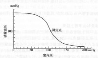 壓力感受性反射功能曲線