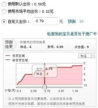 卡位[天貓直通車關鍵詞術語]