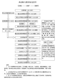 校史沿革