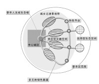 城市綠環