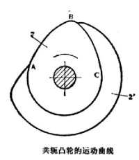 共軛凸輪的運動曲線