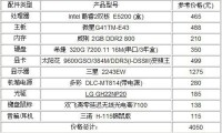 4000元超值裝機方案推薦一覽表