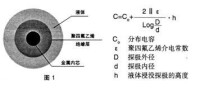 射頻電容液位變送器