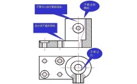 局部剖視圖注意事項