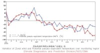 （圖）南海監測區緯向風和假相當位溫變化