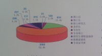 瀋陽農業大學土地與環境學院