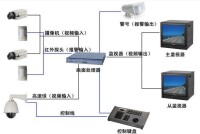 畫面分割器