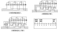 家用電錶