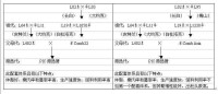 PIC配套系與迪卡配套系