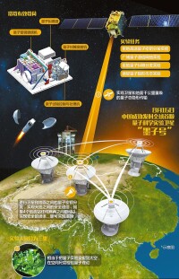 中國量子衛星實現“一步千里”的世界跨越
