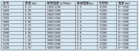 硅膠布規格和技術參數