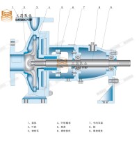 IS單級單吸泵結構圖