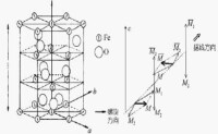 BiFeO3自旋結構示意圖