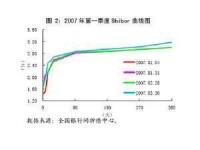 窗口指導