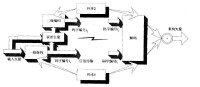 圖5 兩級矢量量化系統的系統結構圖