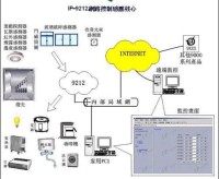 電器設備遠程電源控制