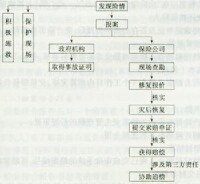 車險理賠流程