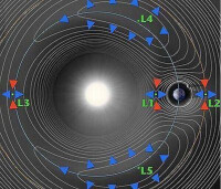 日地拉格朗日L2點