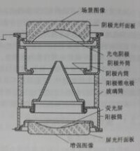 圖1-1 紅外變像管的典型結構