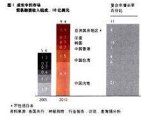 出口信貸國家擔保制