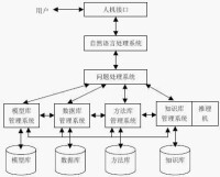 智能決策支持系統