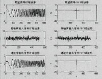 LMS自適應濾波演演算法處理結果