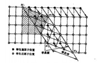 孿晶滑移示意