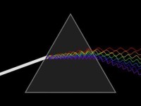 不同頻率的光對同一介質的折射率並不相同。