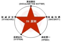 關鍵點危機公關5S原則