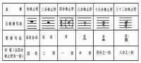 音樂符號[音樂符號]