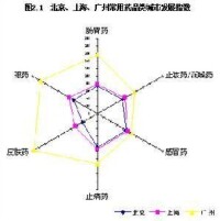 市場滲透戰略