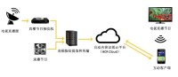 搖電視技術原理