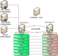 Microsoft SQL Server