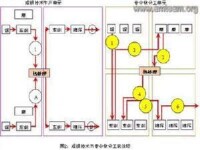 聯合庫存管理