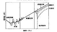 隔聲量曲線示例